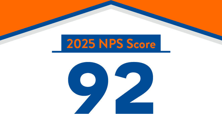 Westwood 2025 NPS score.